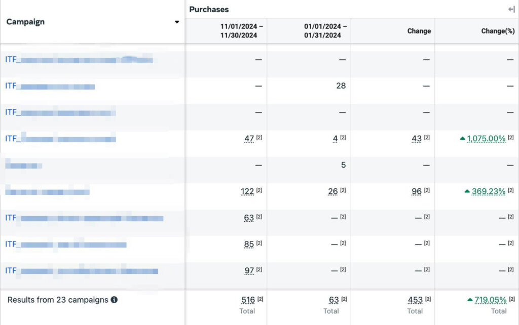 Порівняльні дані за січень
