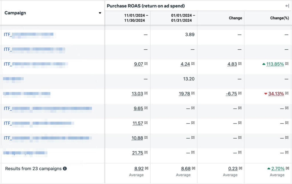 Порівняльні дані за січень