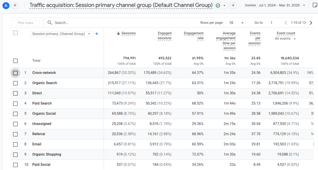 трафік весь