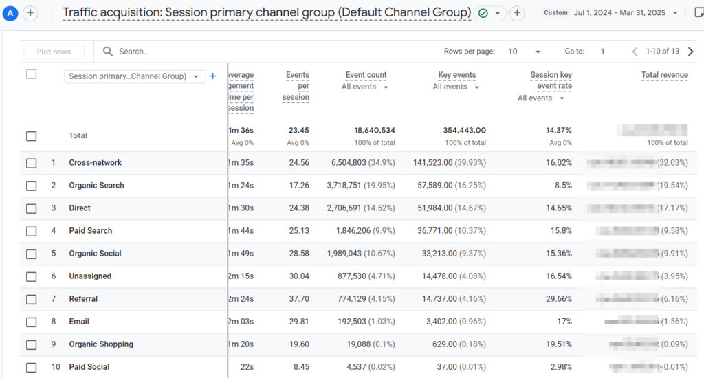 трафік весь