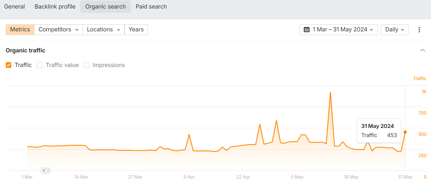 трафік ДО трейлери SEO