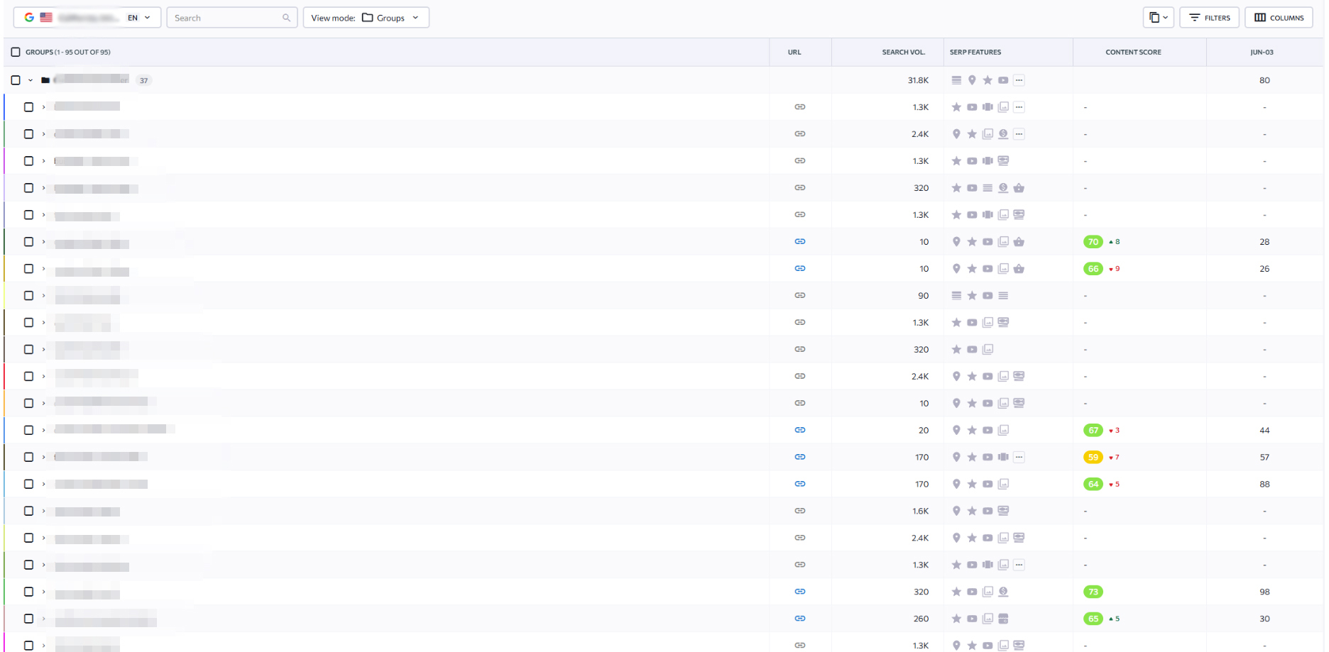 Запити до просування