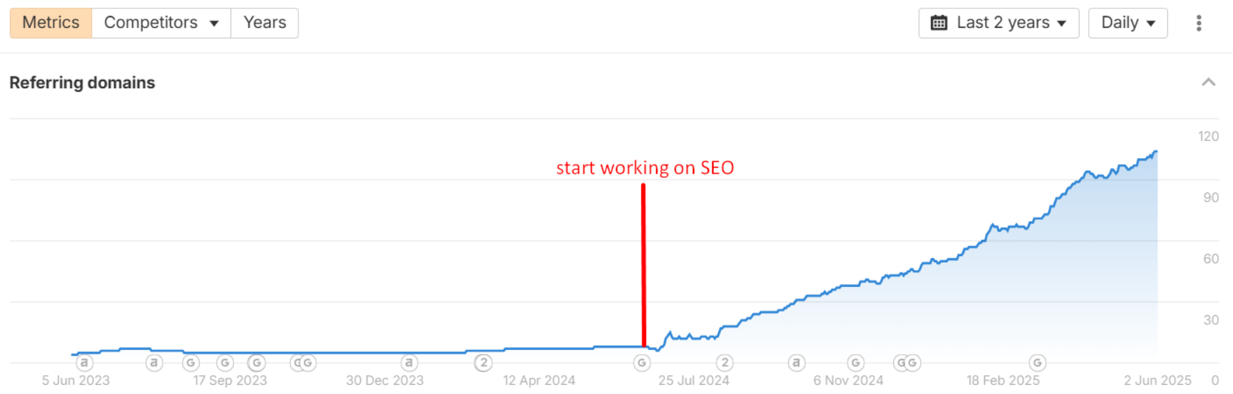 домени-донори трейлери сша