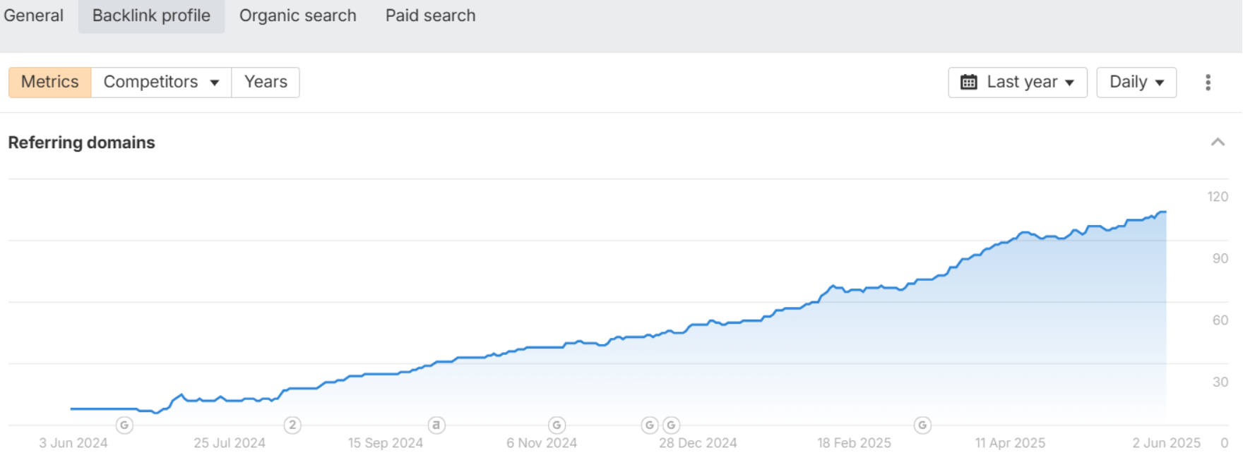 лінкбілдинг після SEO