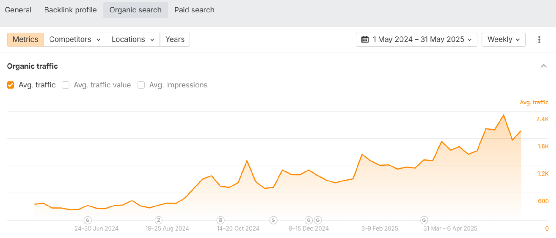 SEO-трафік трейлери