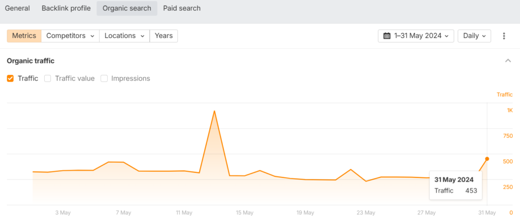 Порівняння трафік трейлери