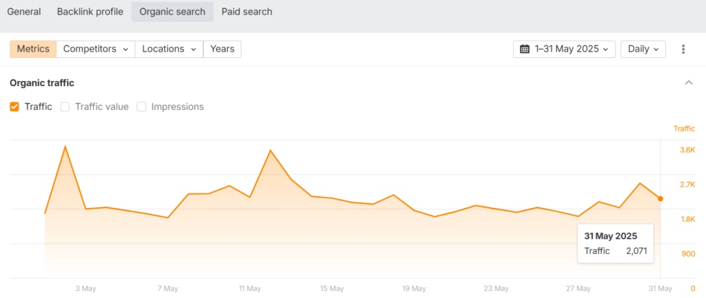 Порівняння трафік трейлери
