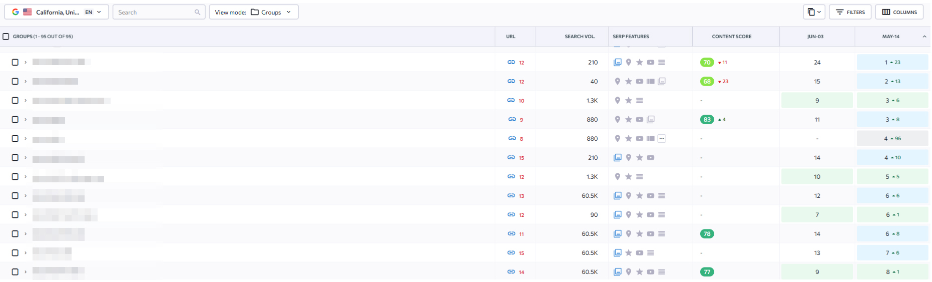 Позиції запитів після SEO
