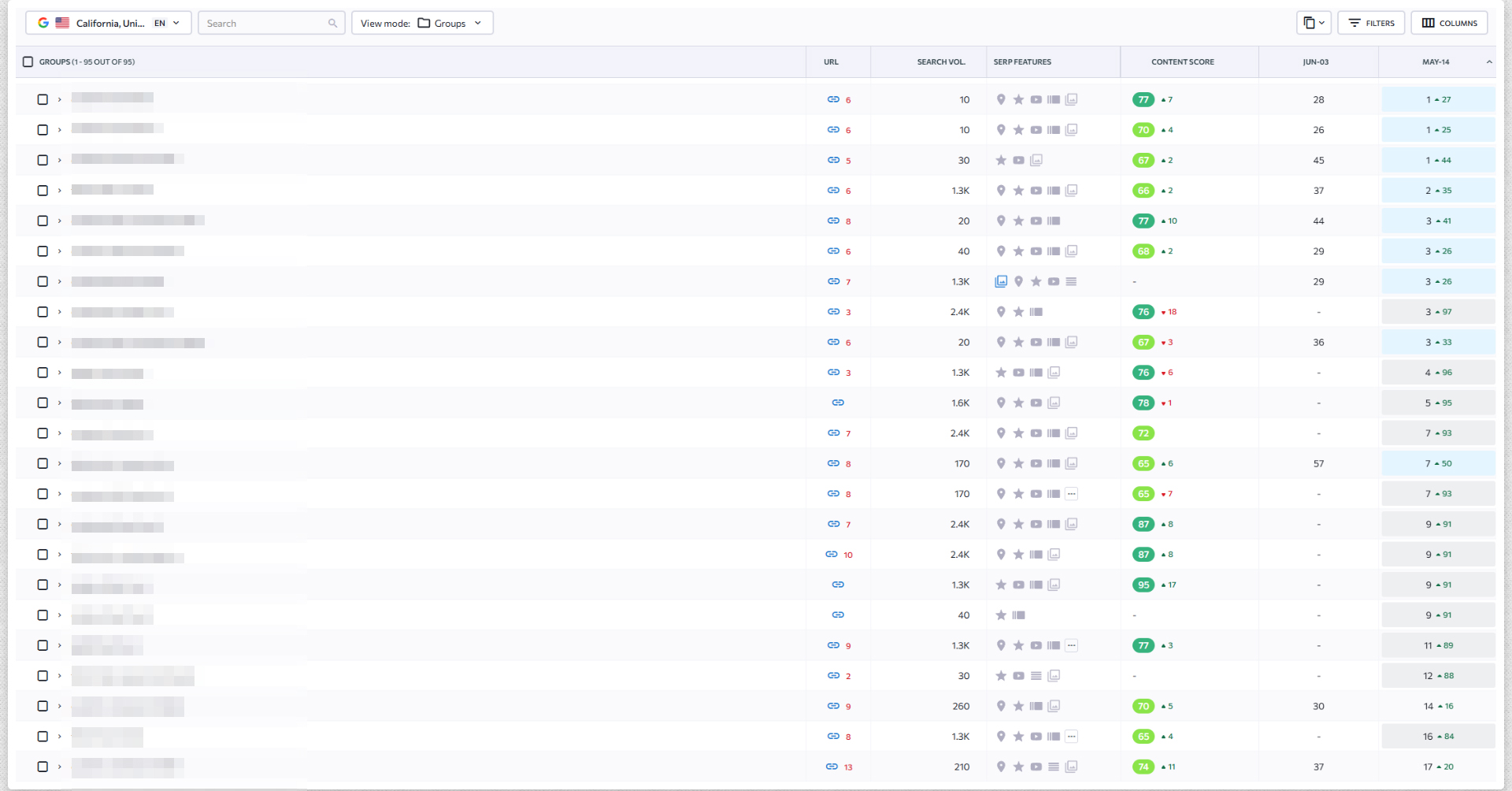 Позиції запитів після SEO