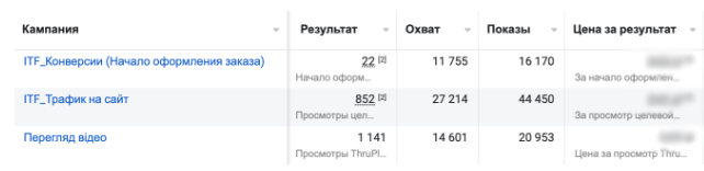 1 тиждень роботи gotsul pl