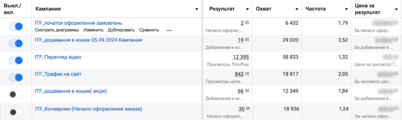 shopify 1 місяць кабінет gotsul pl