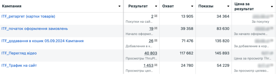 ретаргетинг gotsul pl