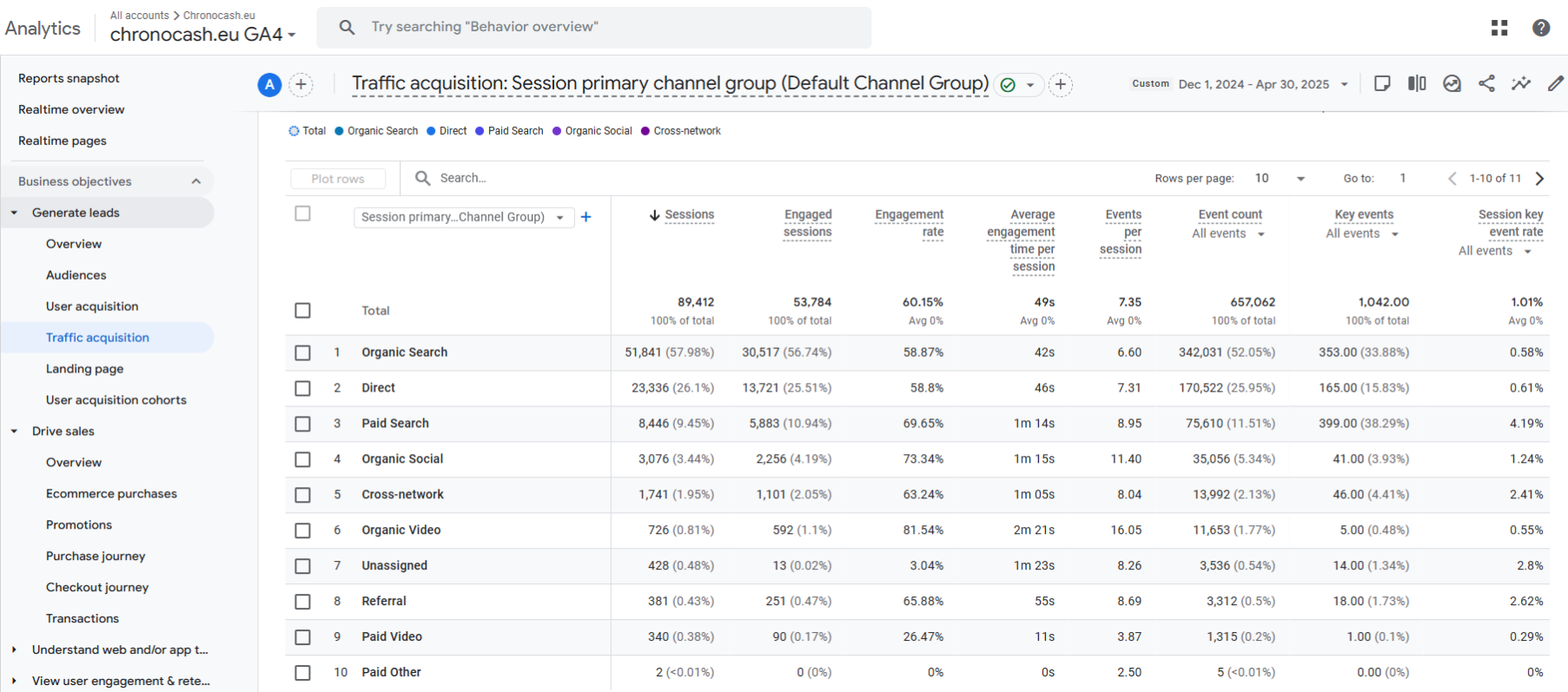 трафік загалом chronocash