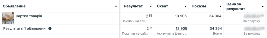 ретаргет картки gotsul pl