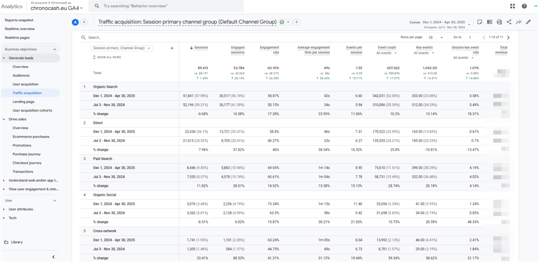 порівняння ga4 chronocash