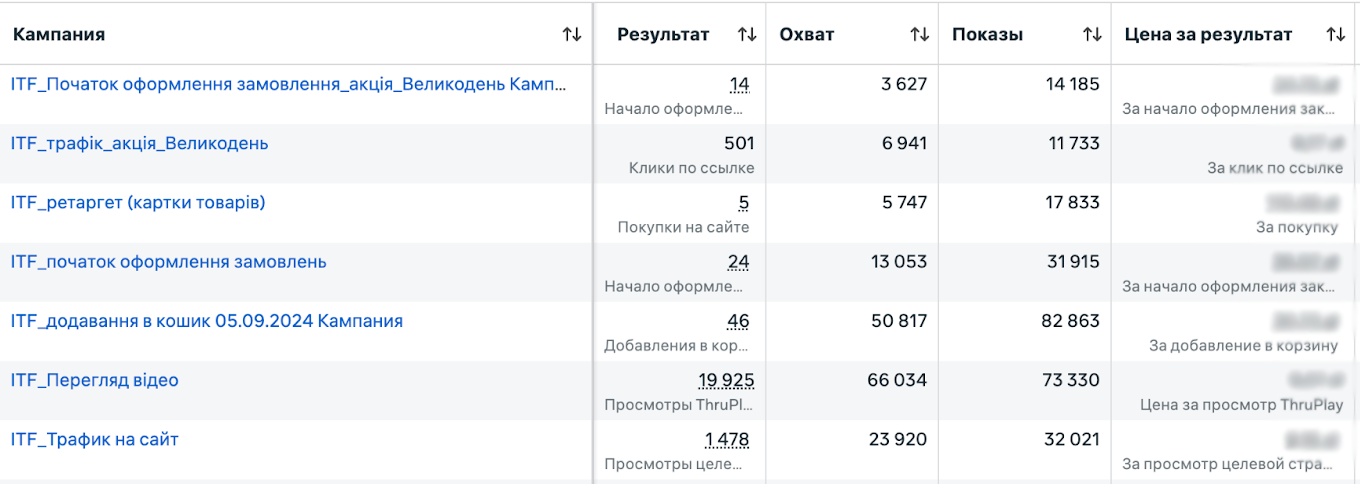 великдень 1 період gotsul pl