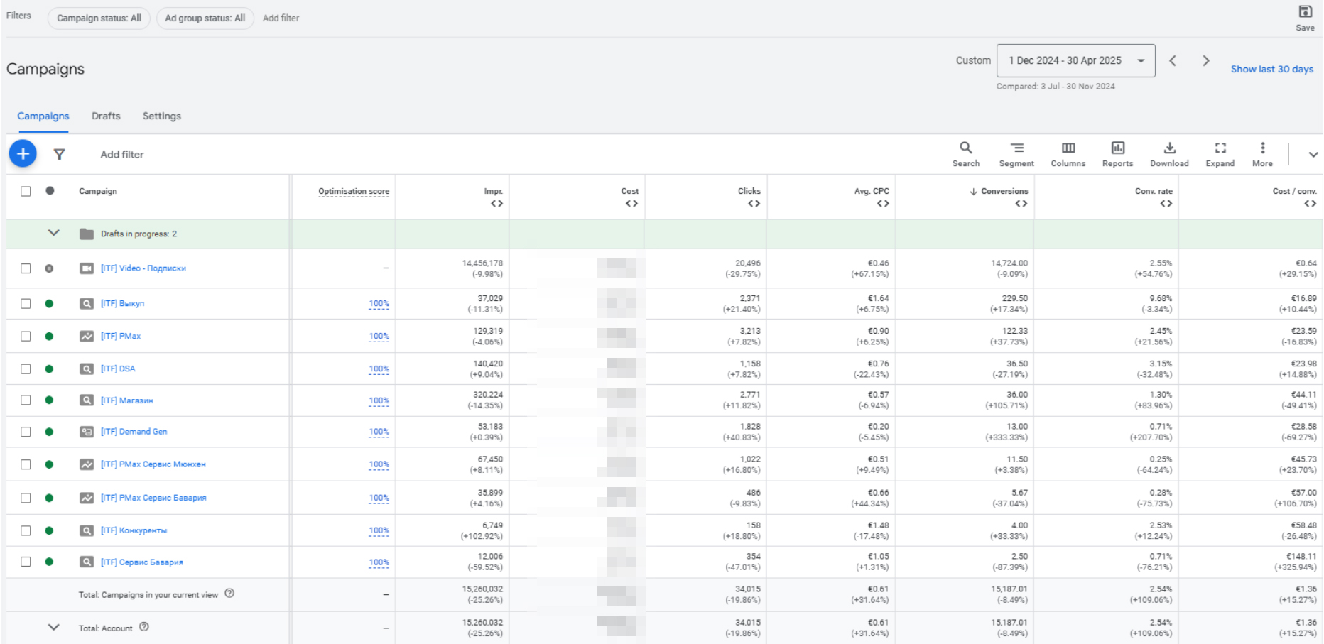 порівняння ads chronocash