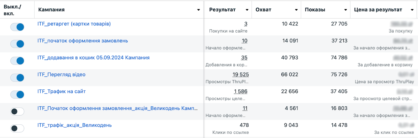 великдень 2 період gotsul pl