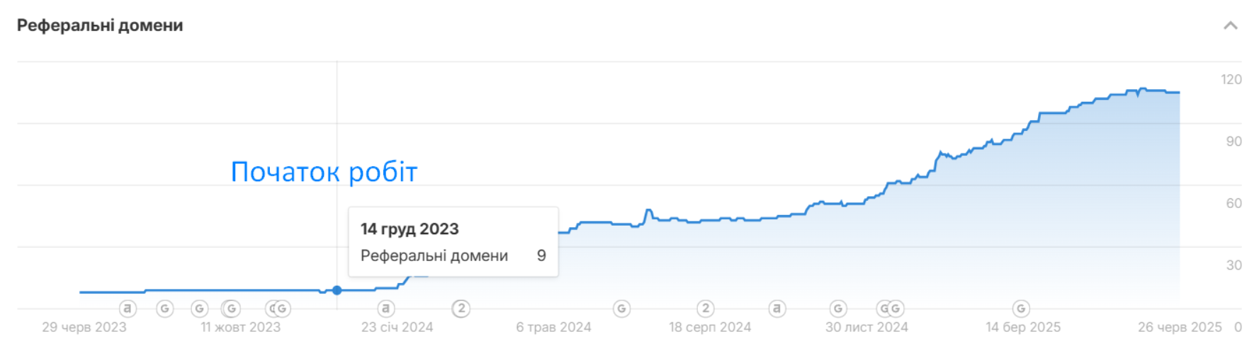 домени-донори chasovshik