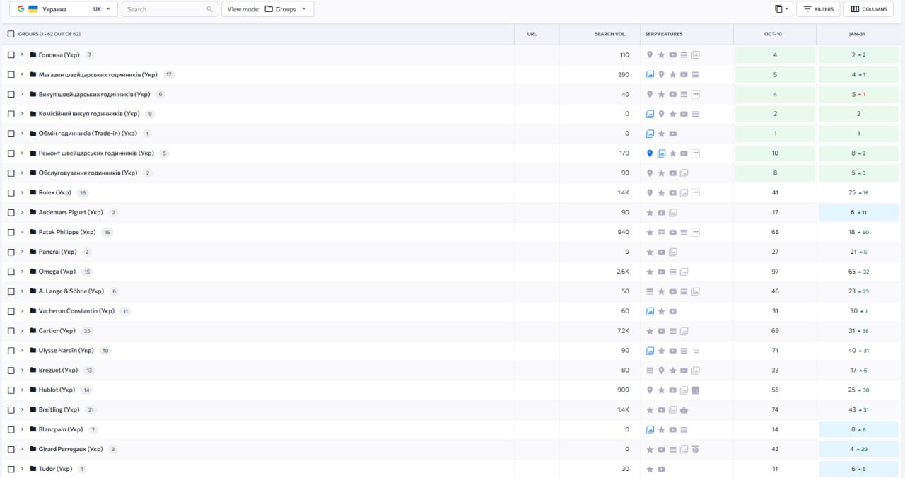 оновлені запити часовщик