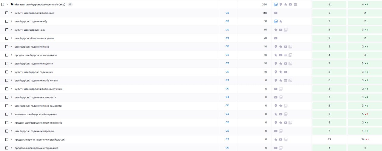 оновлені запити часовщик 2