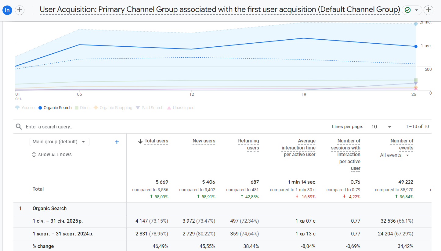порівняння трафік chasovshik