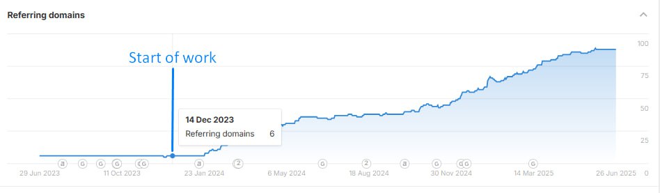 домени англ