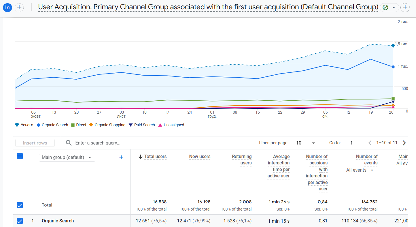 трафік chasovshik