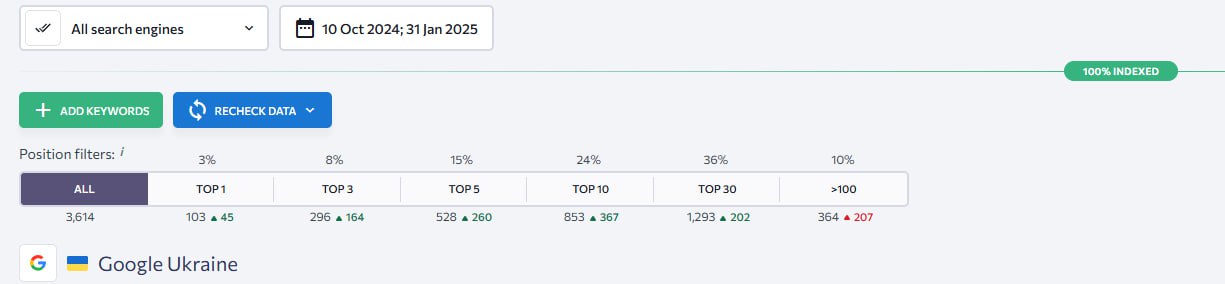 chasovshik всі пс запити