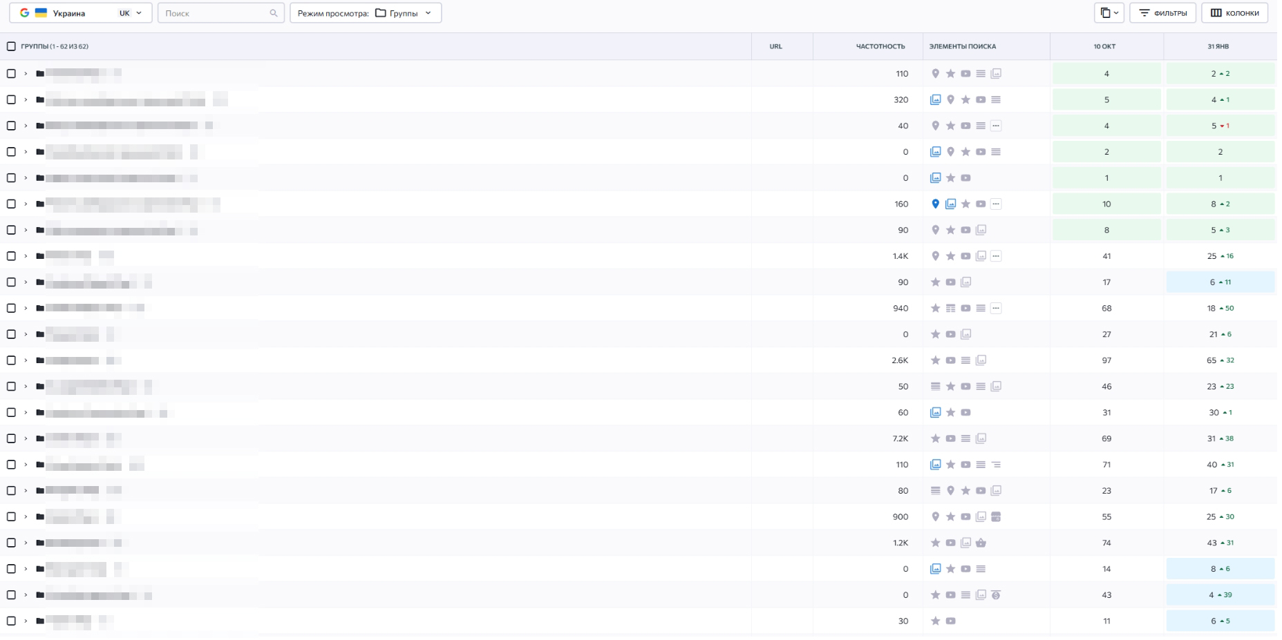 запити бренди chasovshik