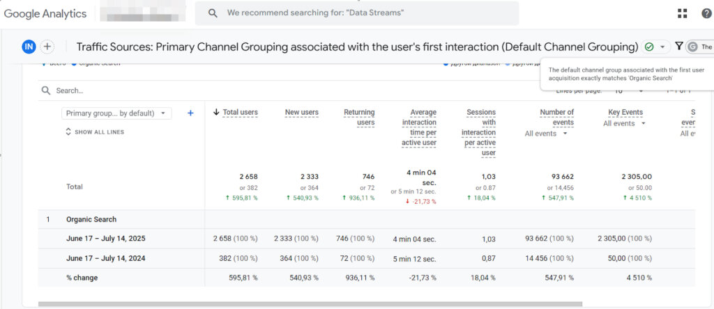 нові користувачі seo