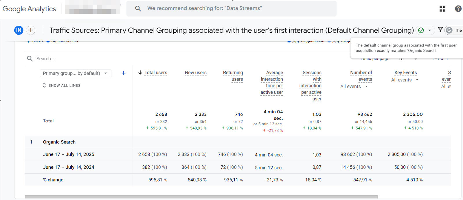 нові користувачі seo