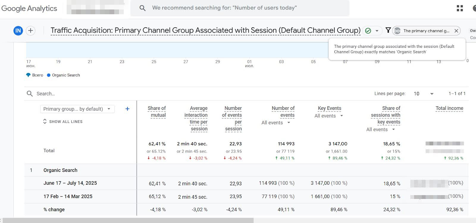 порівняння нові