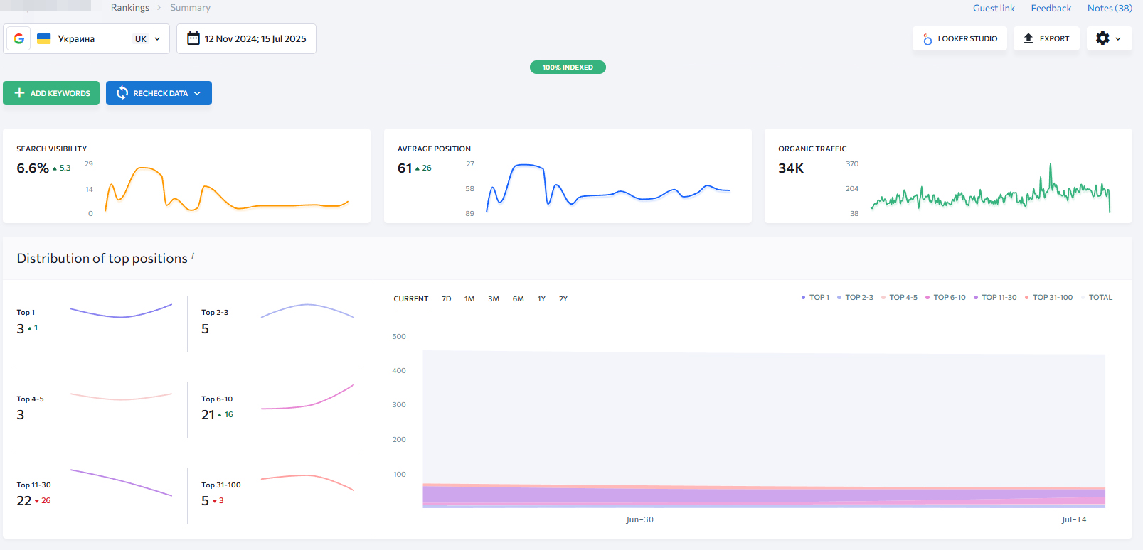 запити укр seo просування