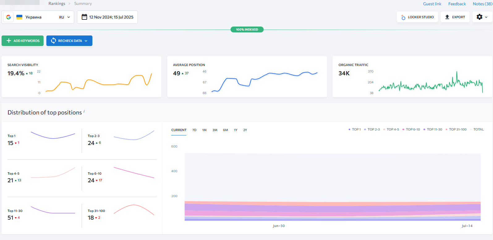 запити ру seo просування