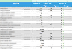 динаміка запитів укр
