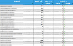 динаміка запитів ру