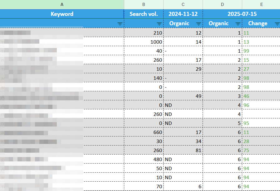 динаміка запитів укр