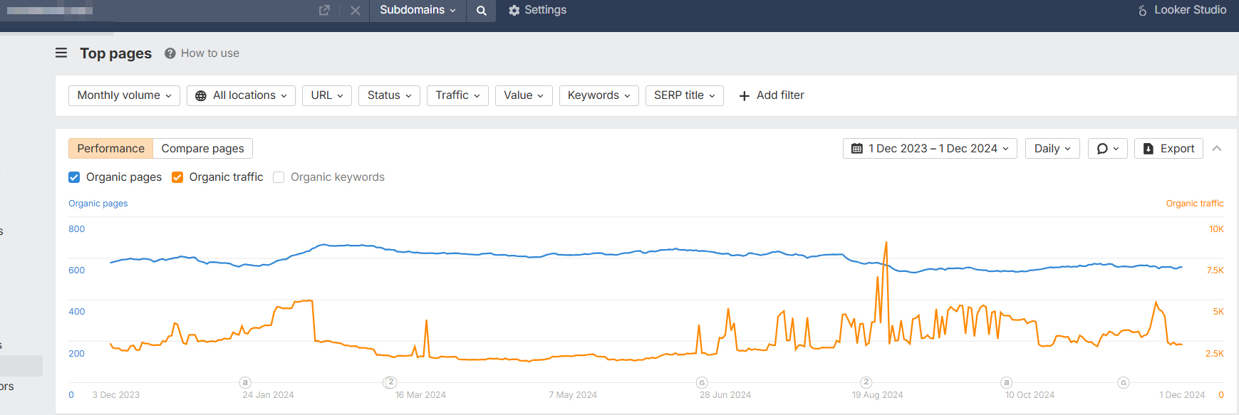 трафік ДО seo алюмінієвий
