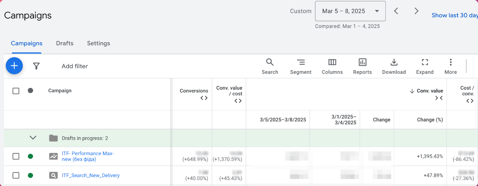 International Women Day порівняння