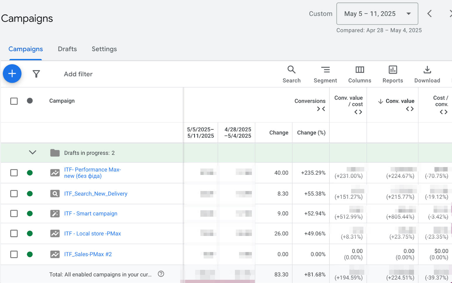 День Матері порівняння