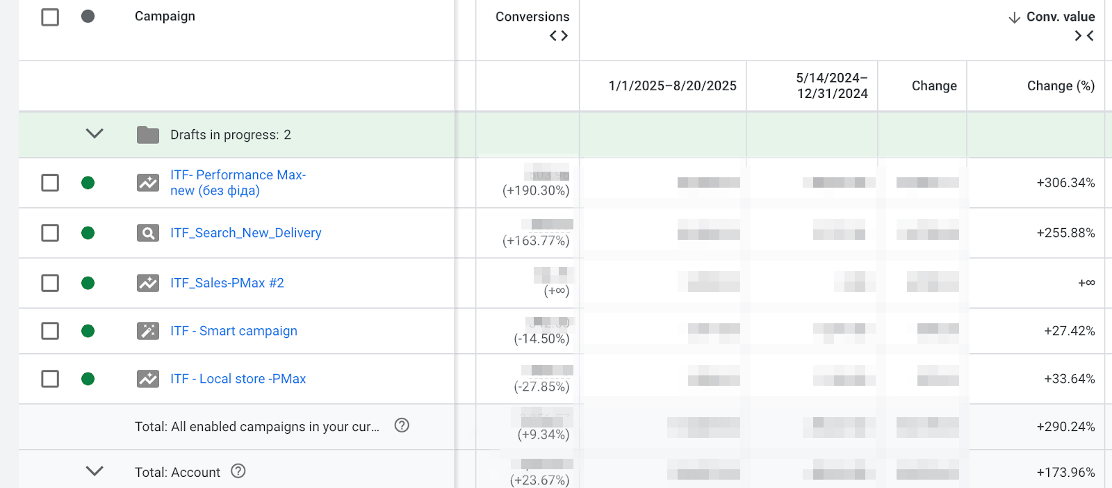 Дохід квіти США