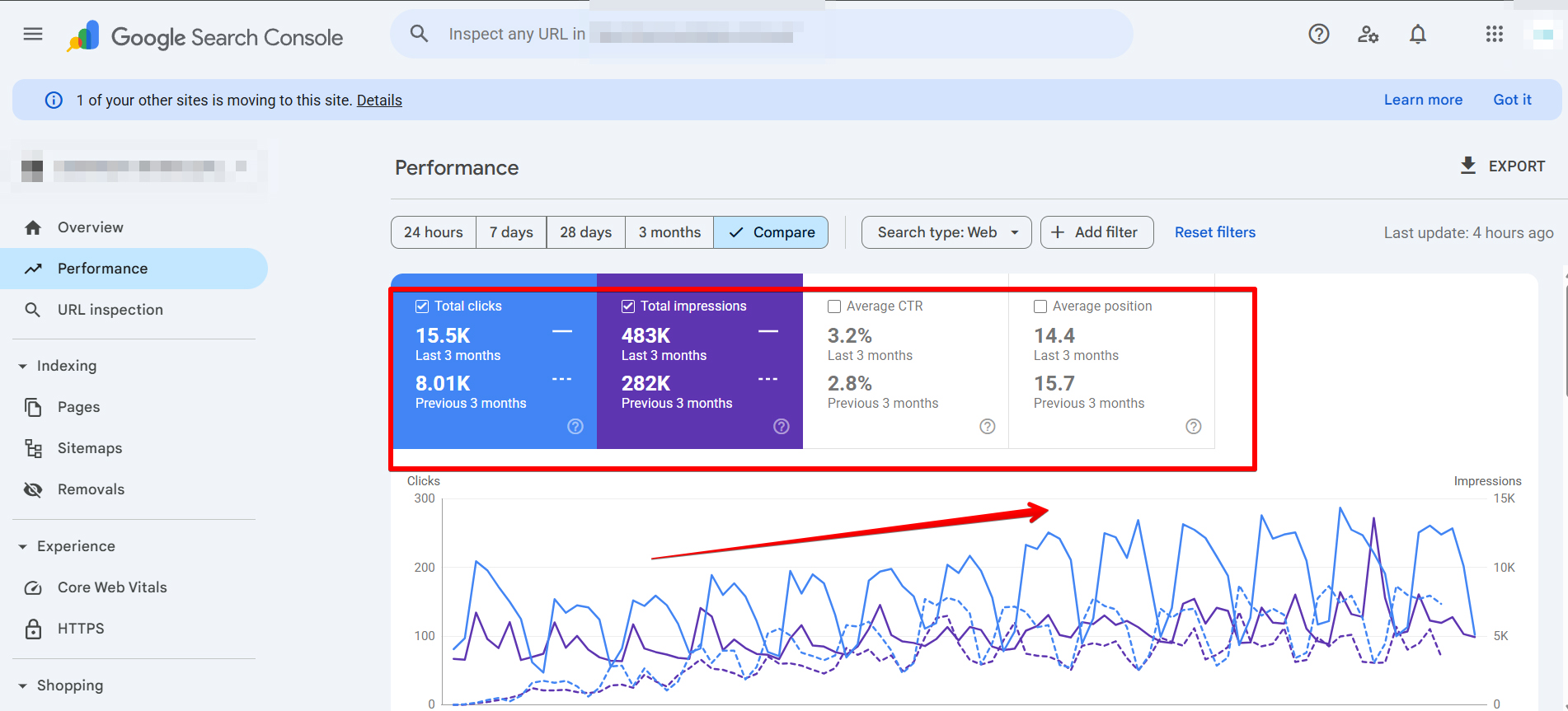 кліки перегляди