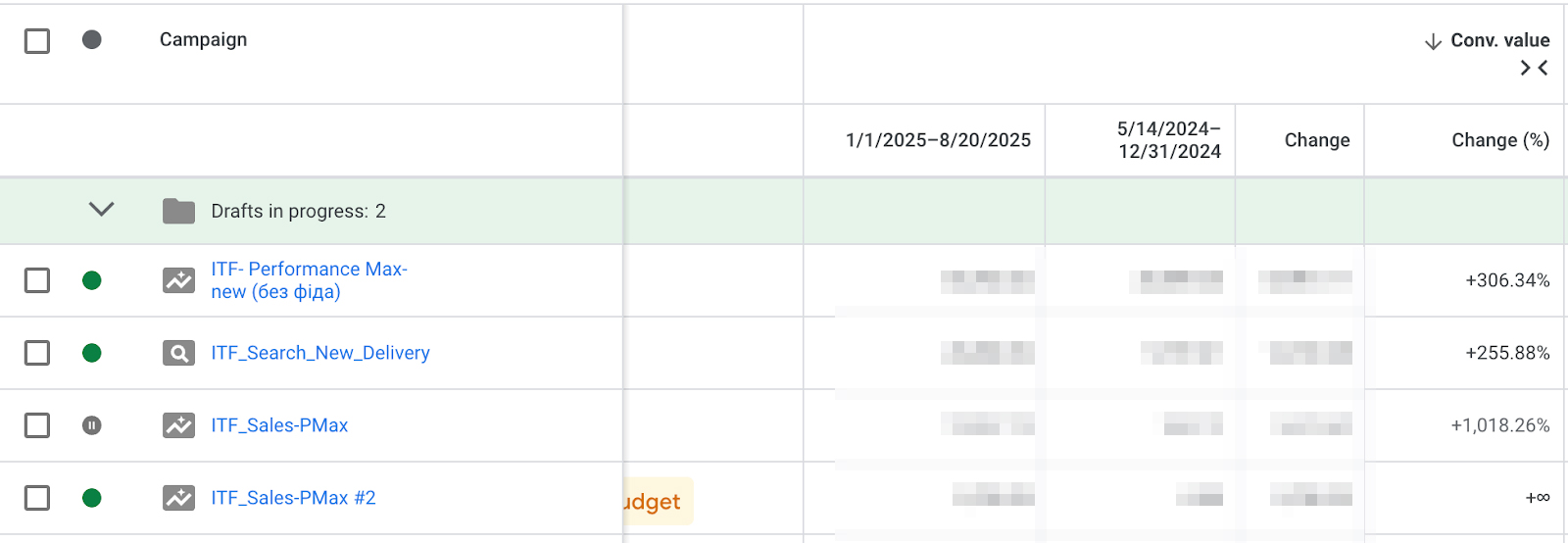 Найбільш прибуткові