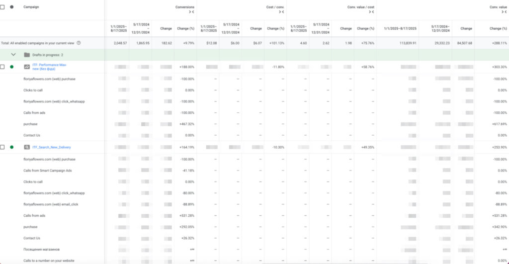 Порівняння цілей РК квіти