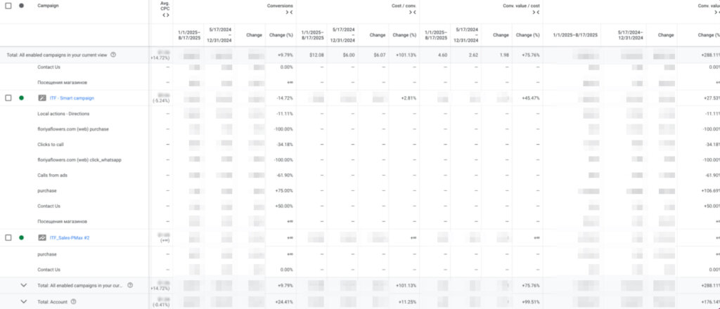 Настройка Google Ads для цветочного бизнеса в США - картинка 8