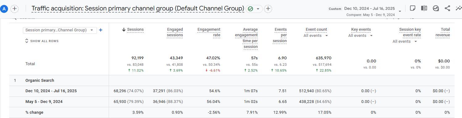порівняння з попереднім