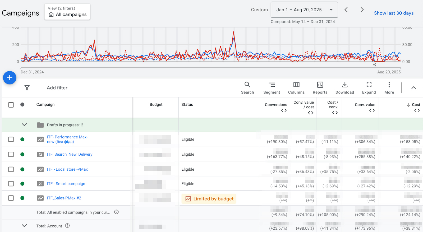 Порівняння РК квіти США