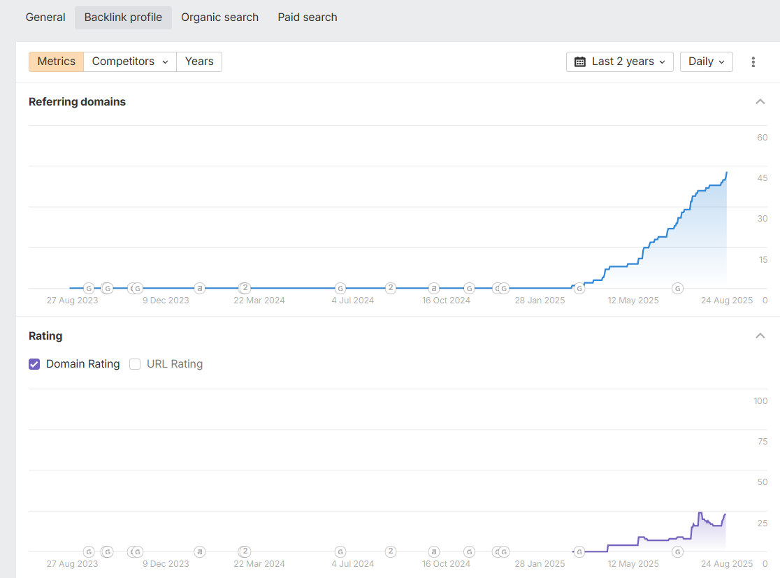 посилання після