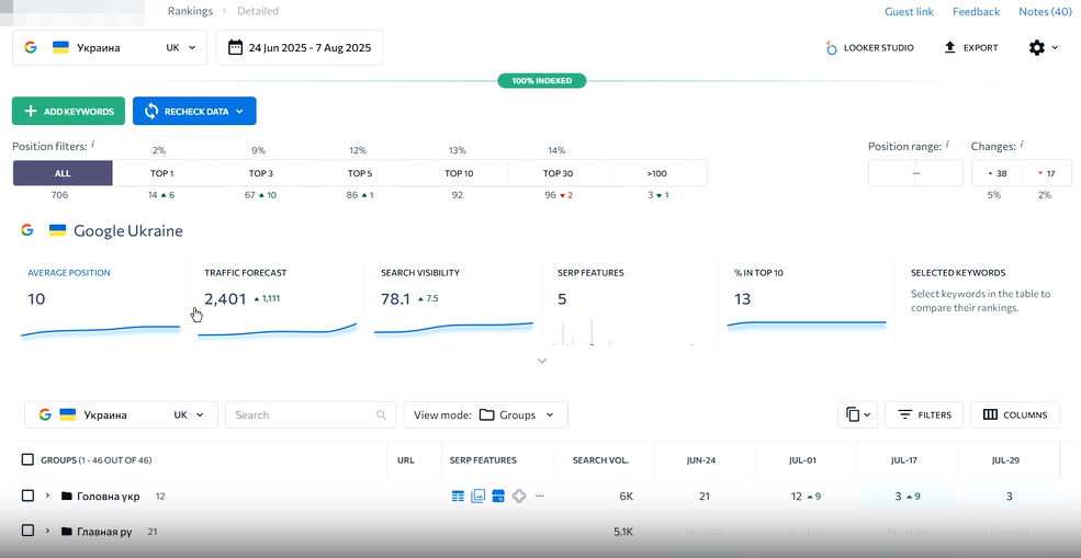 позиції ріст алюмінієвий